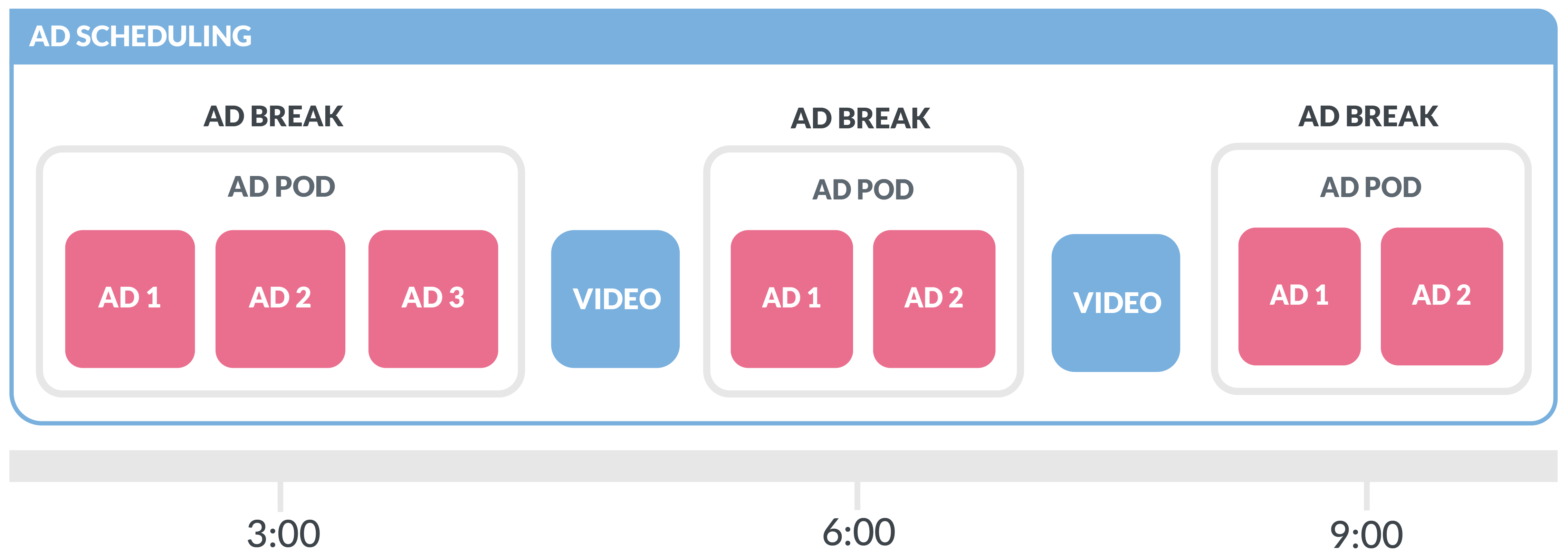 Ad Schedules example
